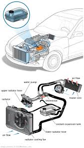 See P226D repair manual